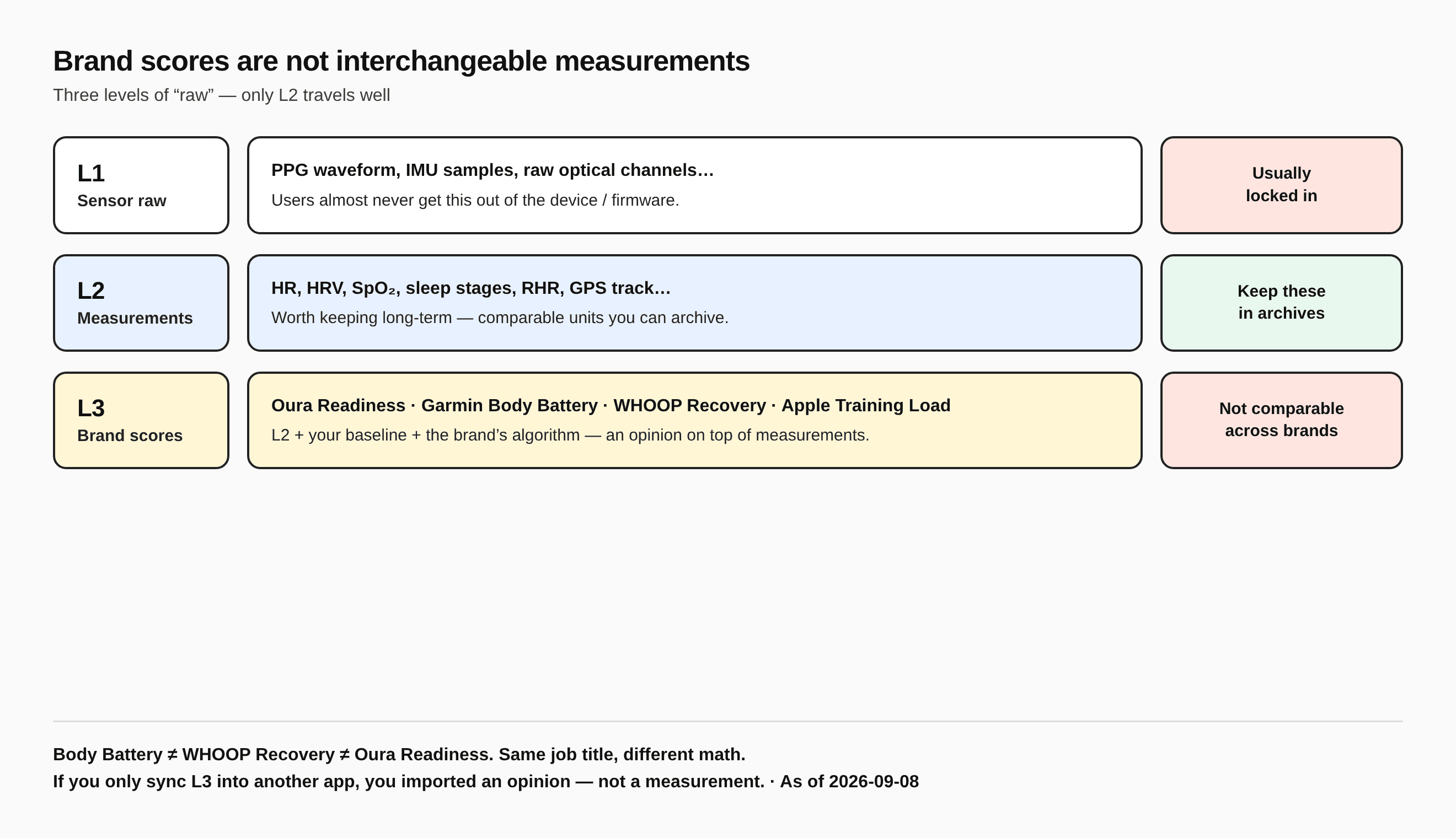 Brand scores are not interchangeable measurements