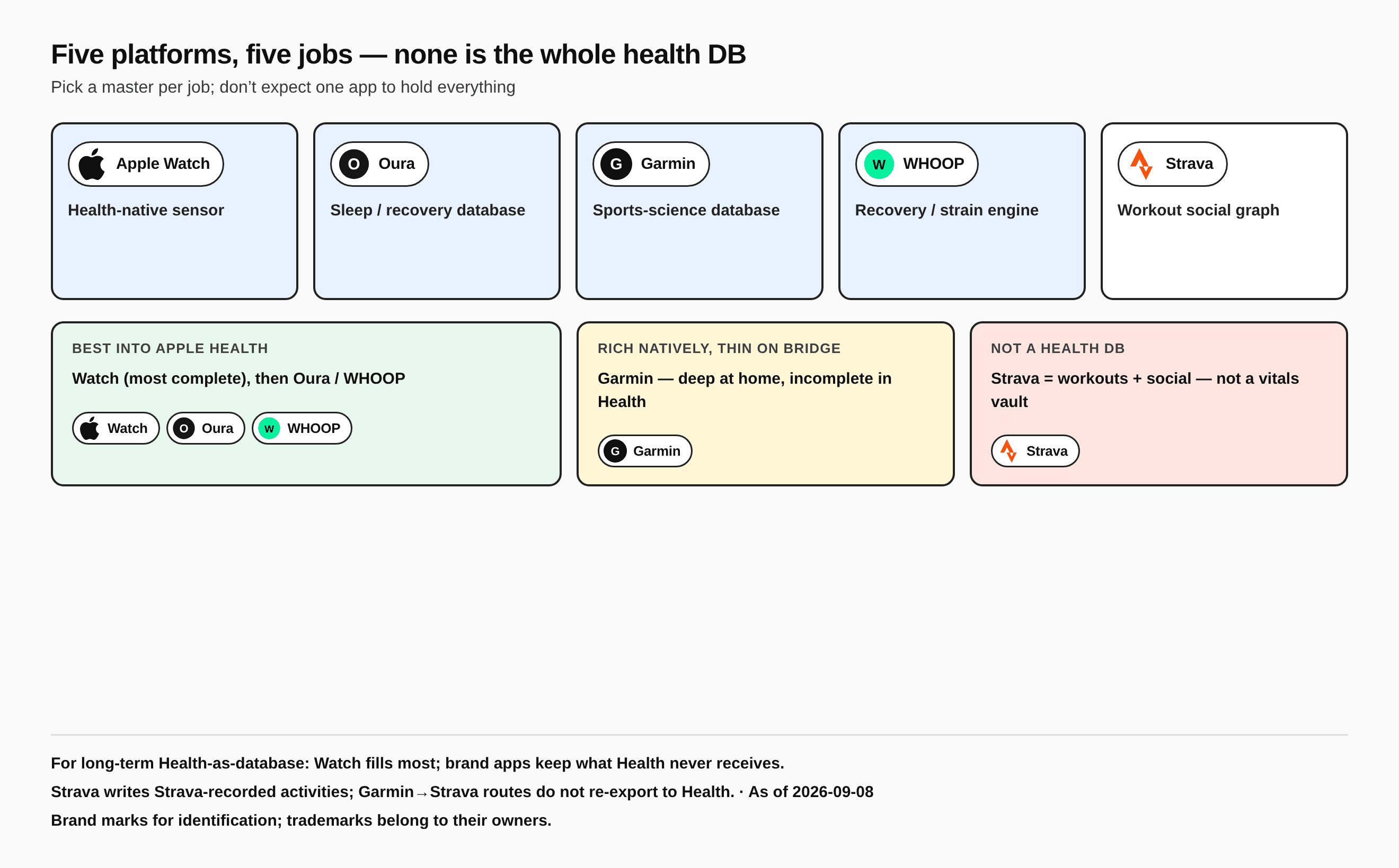 Five platforms, five jobs